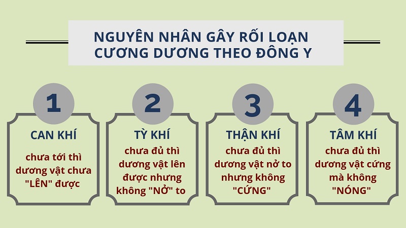 Nguyên nhân gây yếu sinh lý, rối loạn cương dương, 