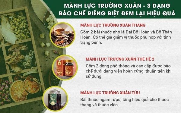 Chữa liệt dương từ thảo dược Đông y