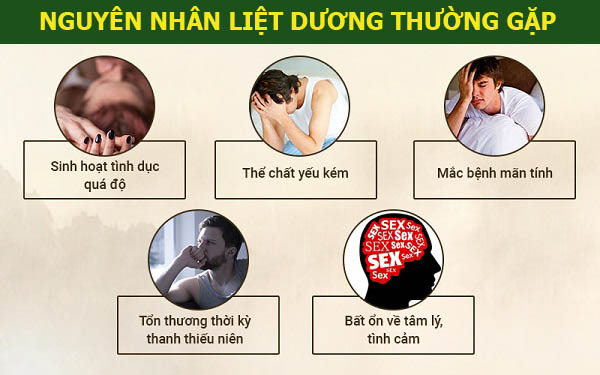 Nguyên nhân liệt dương