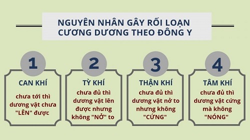 Nguyên nhân rối loạn cương dương theo Đông y