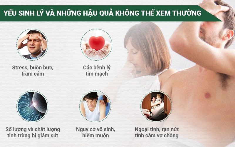 Hậu quả do yếu sinh lý