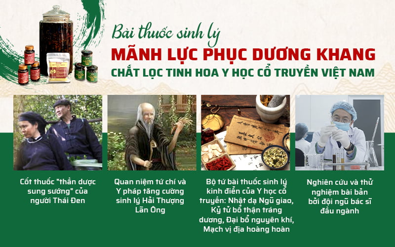 Bài thuốc đặc trị xuất tinh sớm Mãnh lực Phục dương khang được nghiên cứu chuyên sâu, bài bản