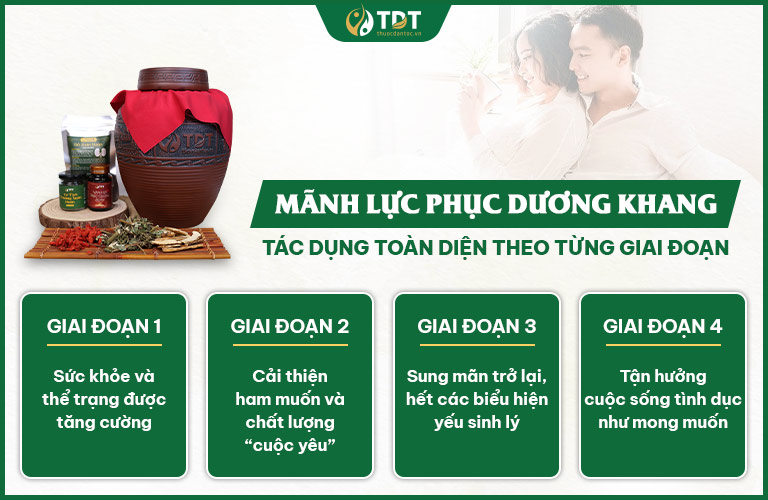 Mãnh lực Phục dương khang phục hồi sinh lý theo từng giai đoạn