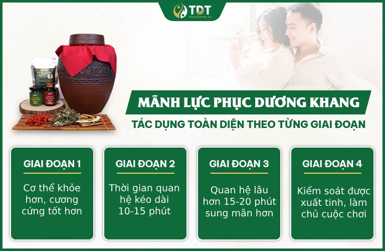 Mãnh lực Phục dương khang phát huy tác dụng theo từng giai đoạn