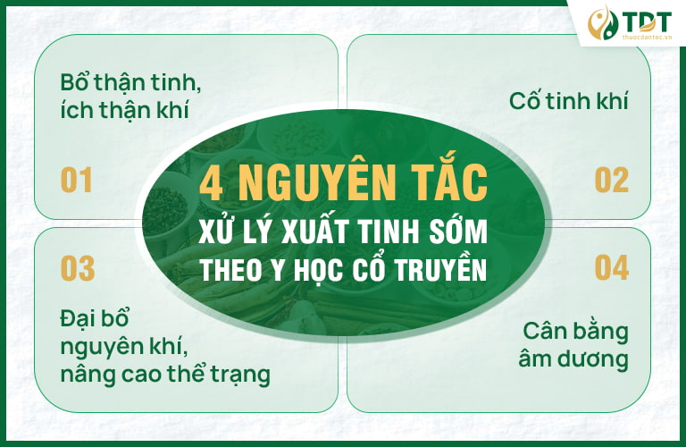 Nguyên tắc xử lý xuất tinh sớm