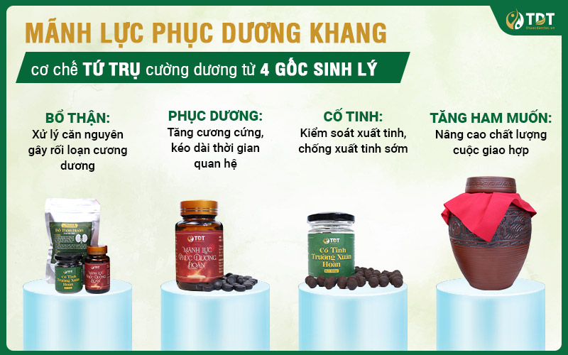 Công thức thuốc Mãnh lực Phục dương khang